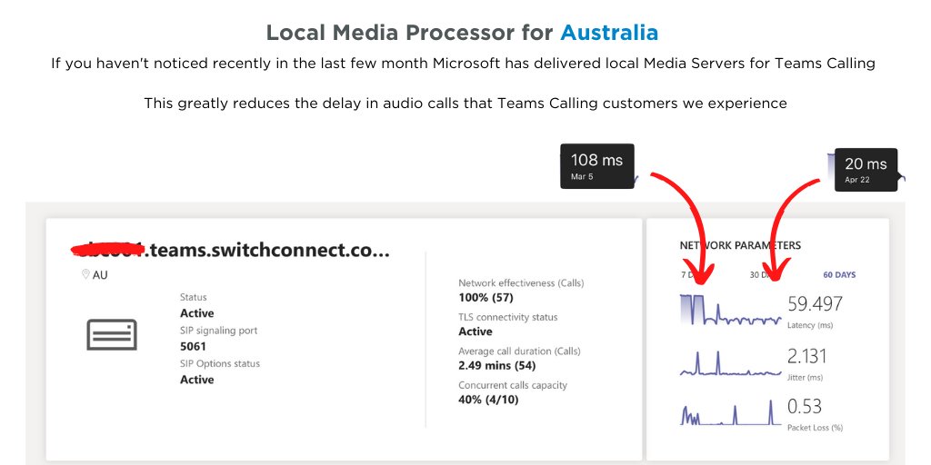 switchconnectau's tweet image. Local Australian Media Servers now available for Teams Calling. 😀

Incase you missed the announcement, #MicrosoftTeams has delivered Local Media Services in Australia for Teams Direct Routing. 👍

@MicrosoftTeams #TeamsDirectRouting #SwitchConnect #MicrosoftTeams