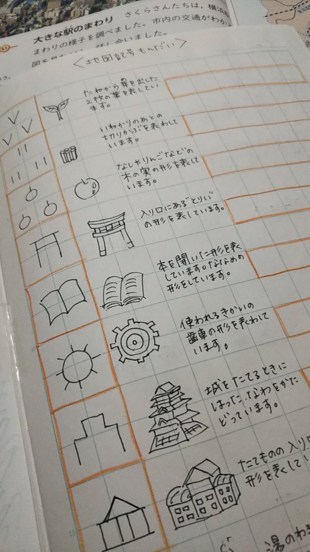 おうちで勉強 Twitter Search Twitter