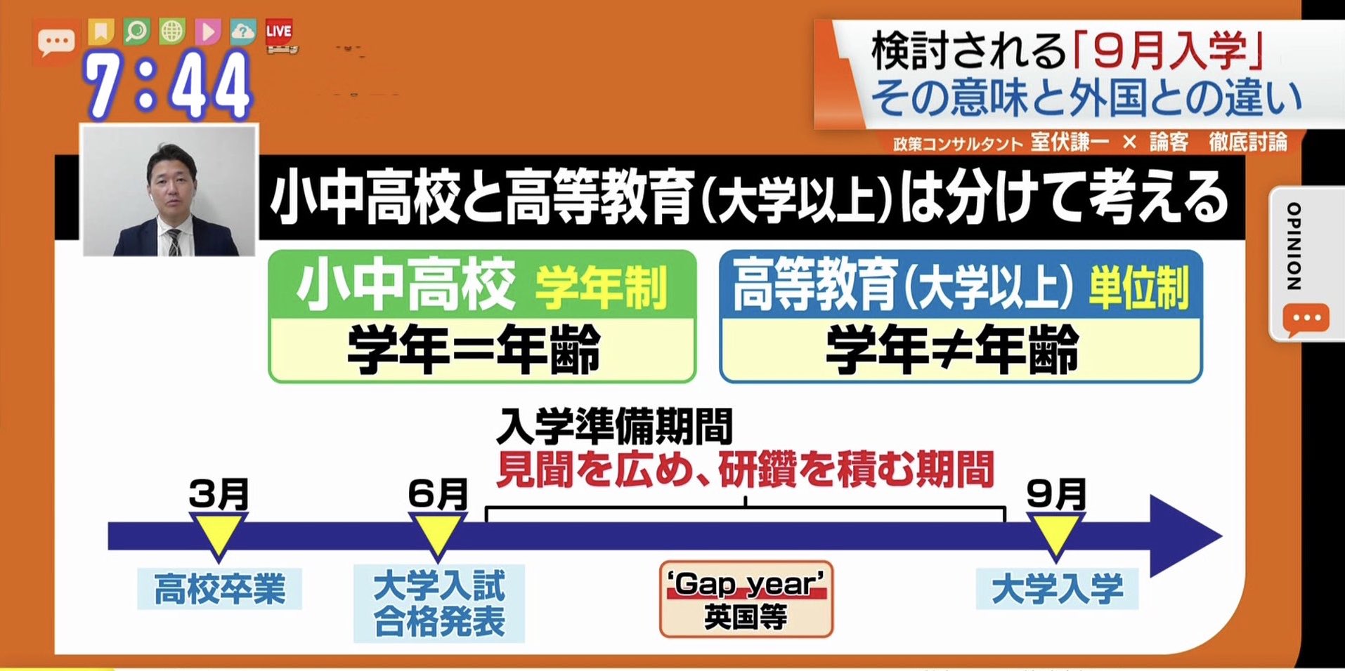 舞小海 地獄へまっしぐら 室伏氏 9月入学については小中高校と大学以上は分けて考えるべし クロス