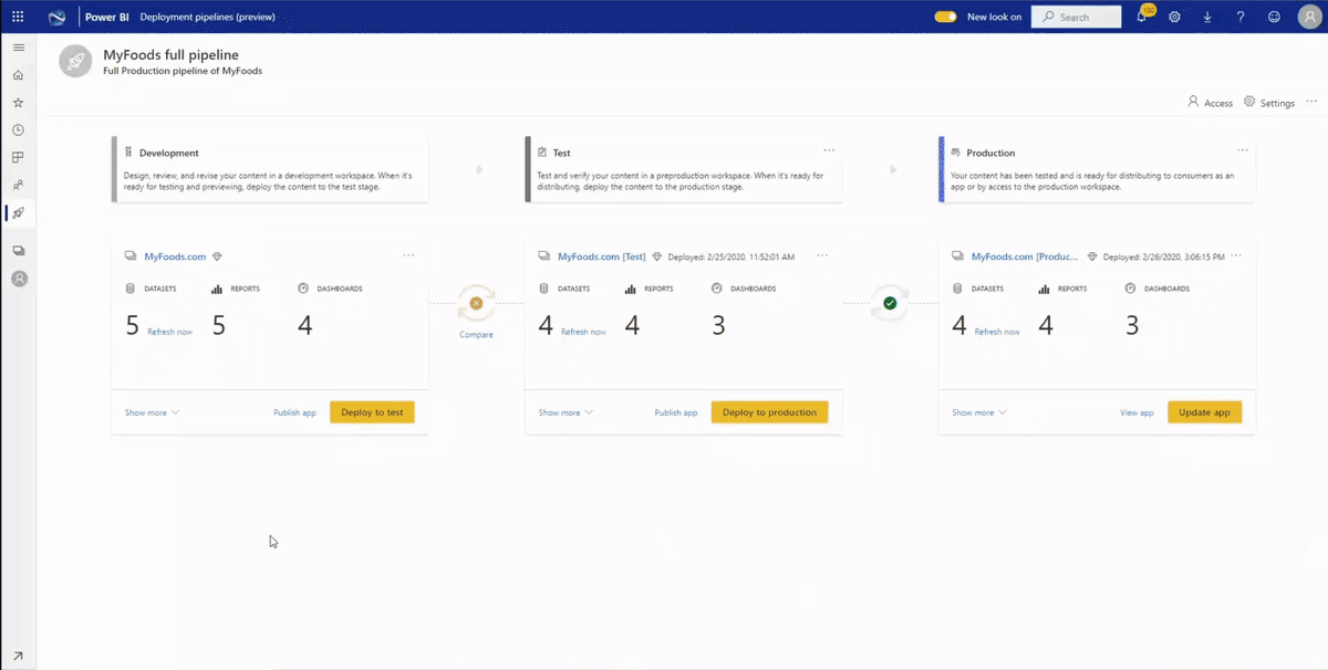 arunulag's tweet photo. #PowerBI deployment pipelines now add ALM capabilities that customers have been asking for... love the clean design and visual experiences. Works with Premium, and A SKUs. Should be in your tenant in 48 hours... check it out! https://t.co/jQ0HRNCOAR https://t.co/29i3RmGaPe