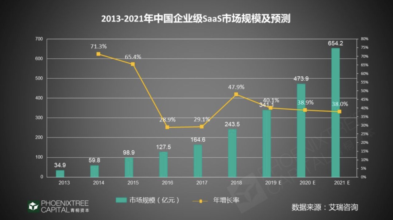 企業分析ハック 新しいビジネスの教科書を作る こちらは市場規模推移 グラフの単位は億元で 1元約15円です 現在市場規模は3 652億円で 年次成長率は47 9 21年には約1兆円に達すると予想されています T Co Bwyu5i7ejm Twitter