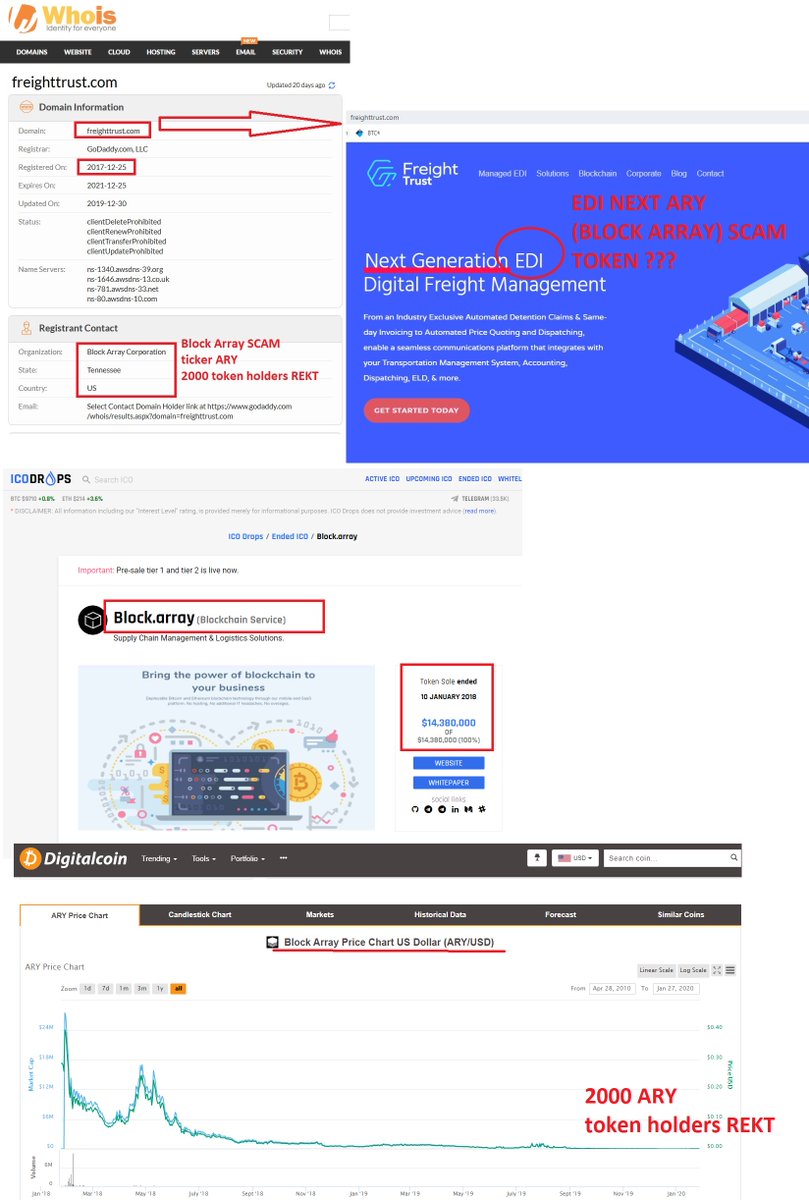 $Edi token stinks of the old Block Array $ARY token, which collected 15 million $ from ICO in January 2018, after which it was delisted in mid-2019 from all exchanges.
Same people, new EDI token :) 
DYOR. DO not buy SCAM.