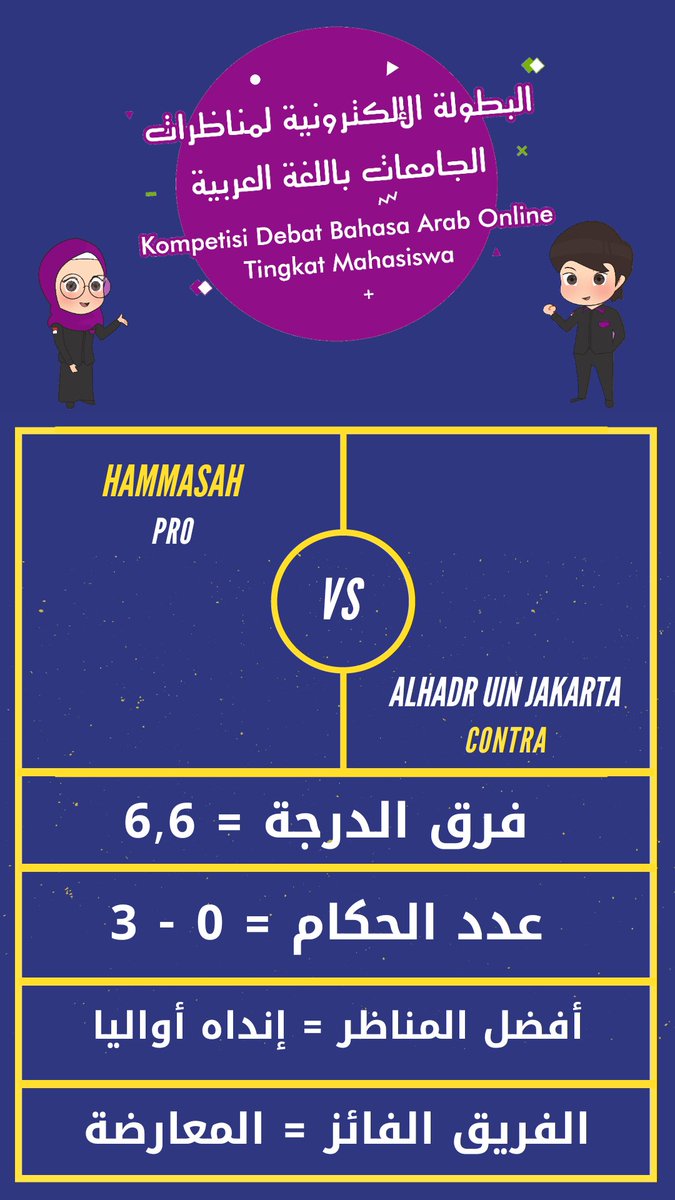 ithlaindonesia's tweet photo. Hasil Semi Final Debat Bahasa Arab Online Tingkat Mahasiswa dan selamat pada tim yang melaju ke babak Final.
#ithla
#ithlaindonesia https://t.co/uBuX5Gayoz