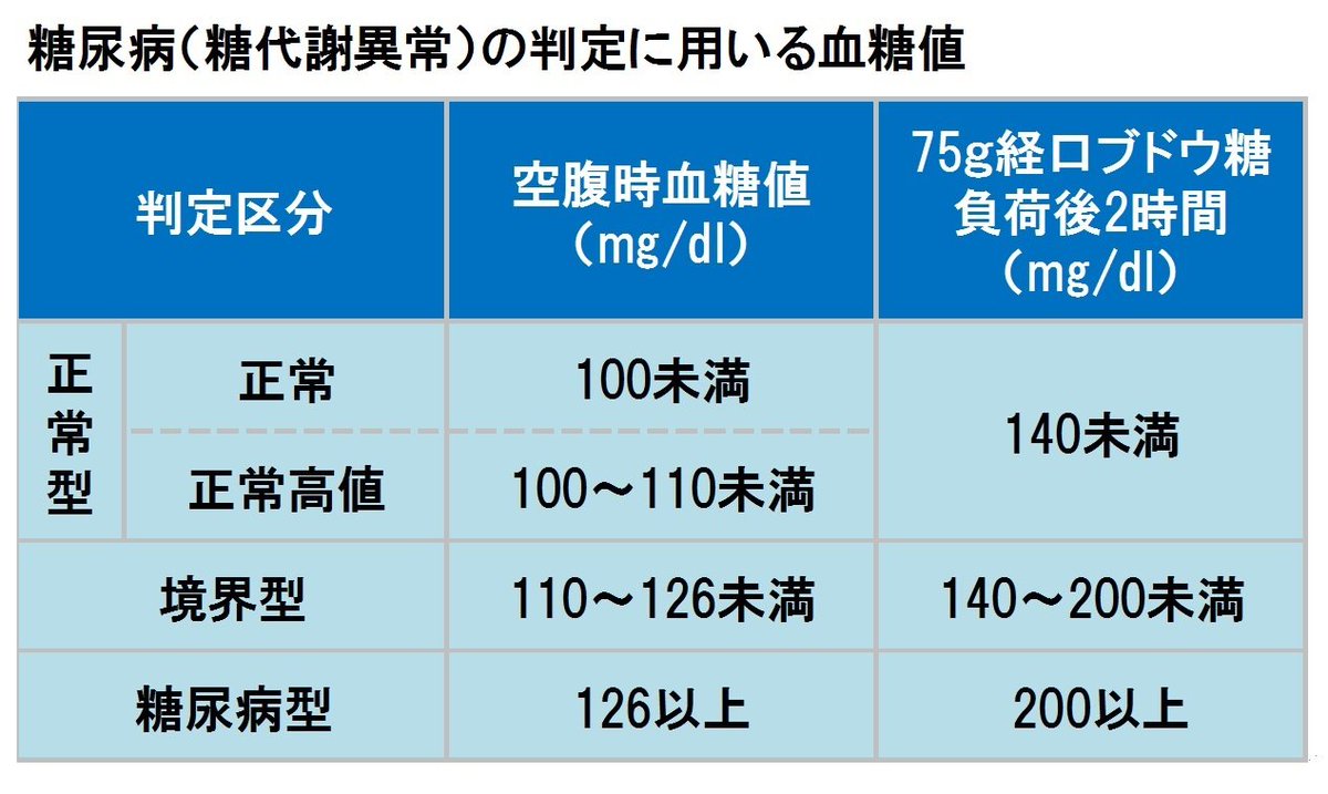 血圧 正常 値