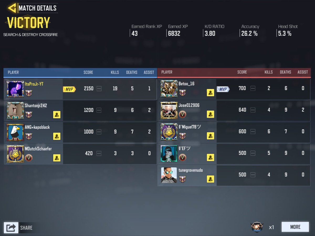 RealProJr's tweet image. 4v5 in Solo Ranked LMAO 😂😵