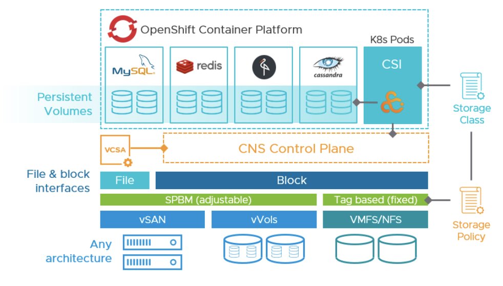 K8s Clusters Deployed on OpenShift Container Platform with vSphere - for vSAN, VMFS, and vVols <a href="/vmwarevcf/">VMware Cloud Foundation (VCF)</a> <a href="/openshift/">Red Hat OpenShift</a> bit.ly/3dYVg86