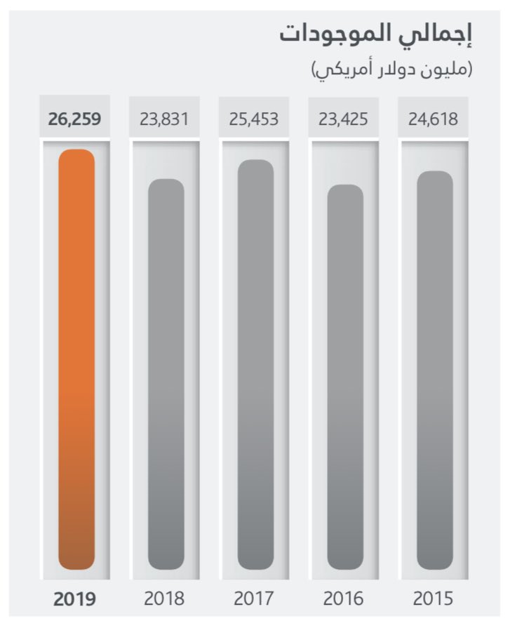 انتقل إلى رحمة الله الشيخ #صالح_كامل مؤسس ورئيس مجلس إدارة مجموعة البركة المصرفية التي تقدم خدمات ال...