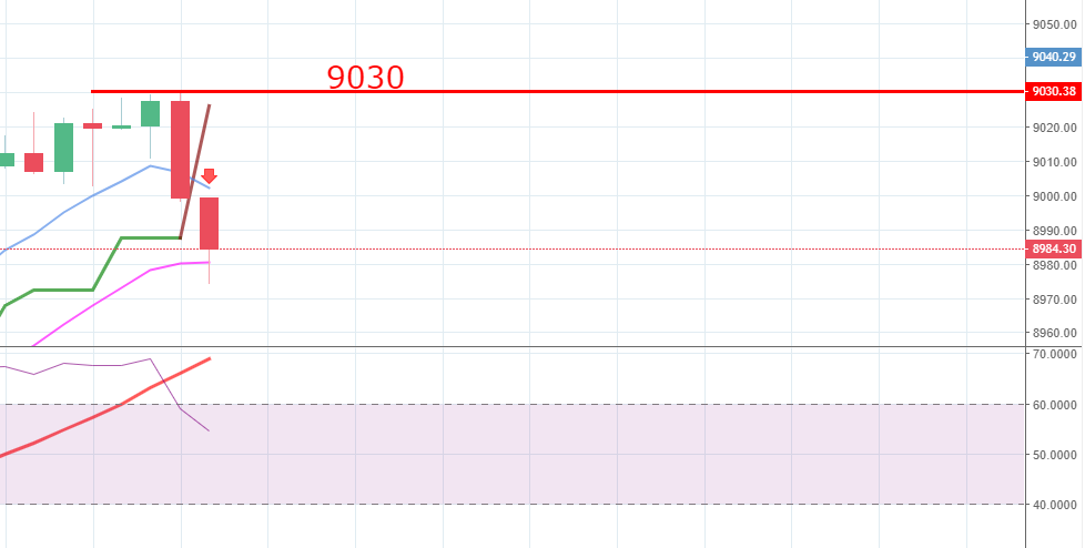 Narayan43389220's tweet photo. @brahmesh 9030 nifty downside https://t.co/MOSQVG6z3C