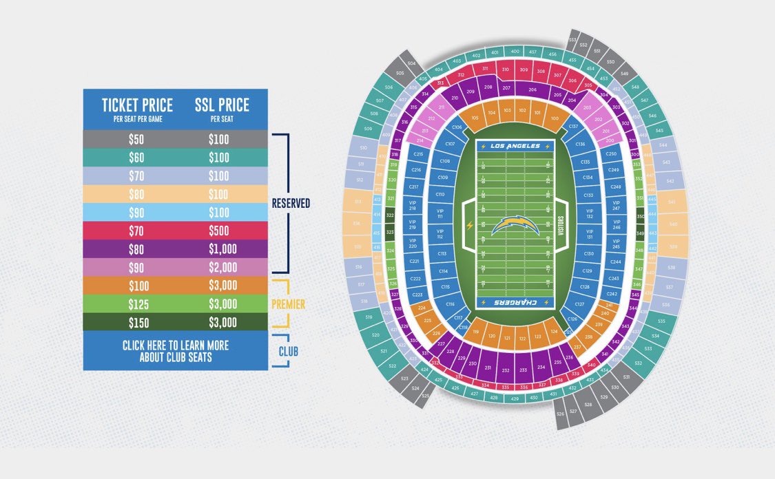 Los Angeles Rams and Chargers Interactive Seating Chart