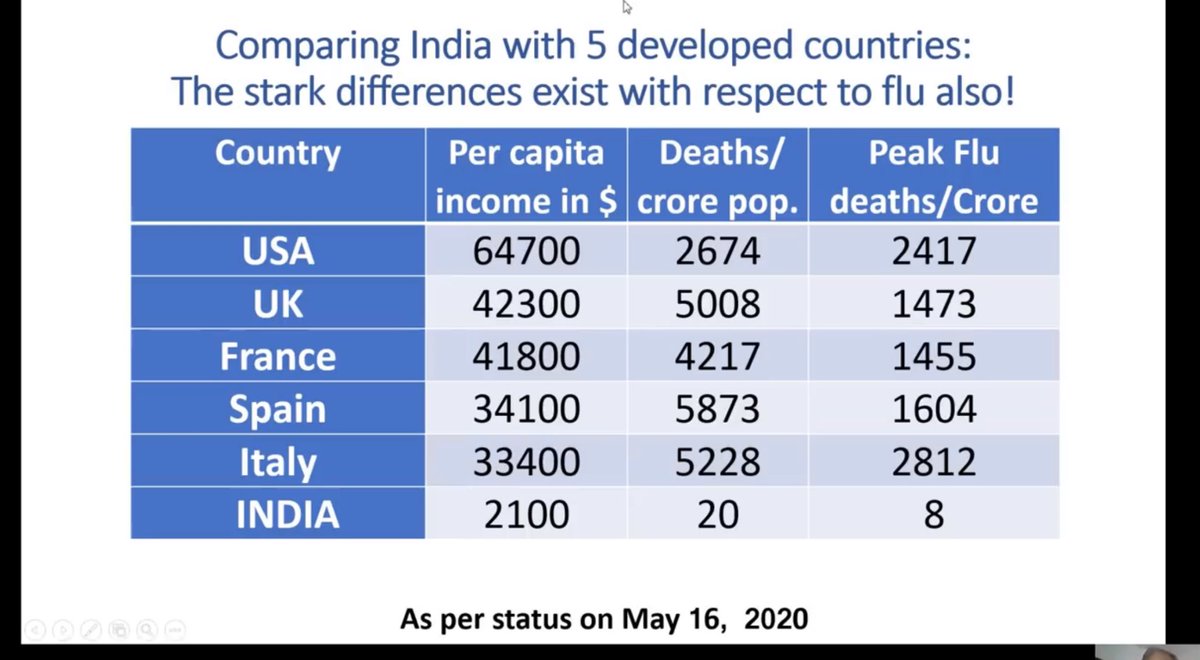 ManMundra's tweet photo. Very interesting video by Prof Ganeshan. Pls do watch carefully. 

Crux : only our immune system in India and Africa helping us and Covid is not a killer virus for us. Don’t Fear. 

No more Corona Fear! https://t.co/jwhYQXxkIt via @YouTube https://t.co/NIkxukQEhQ