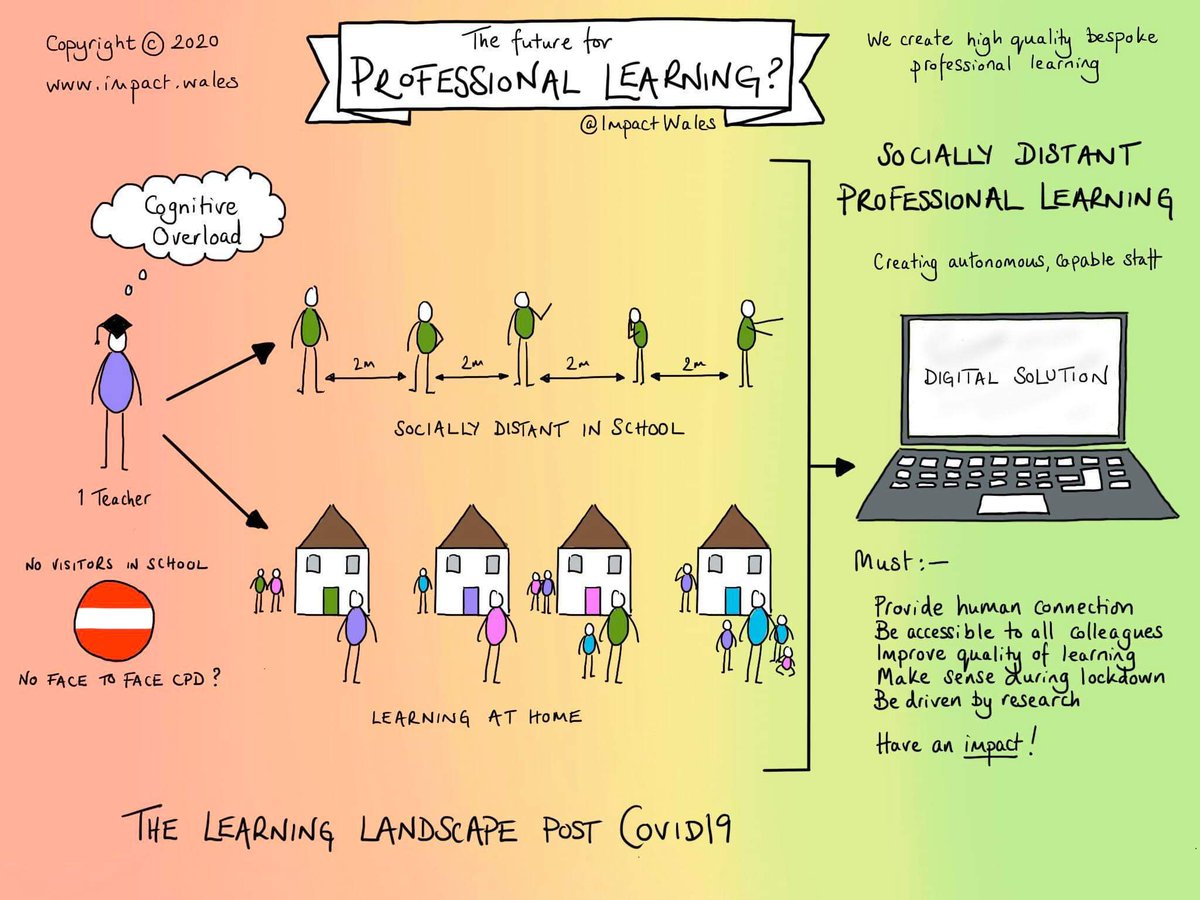 NEW - The Future for Professional Learning. Living with #Covid19 will change the way we live &amp; work. The way schools improve must also adapt.

Find out more about our support impact.wales