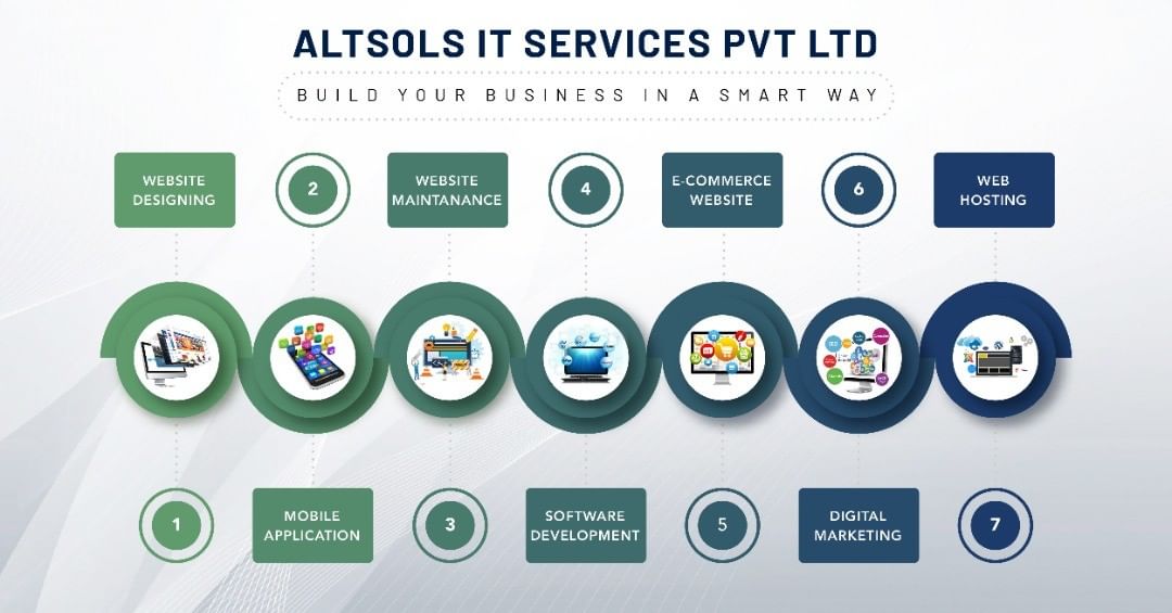 AltSols's tweet image. AltSols provide Responsive Website Design & Development, Mobile Apps Development, Full Stack Development, Customized Software Development, Offshore Development, UI & UX Design at feasible prices.
#websitedesigning #webdevelopment, #mobile_app_development #digitalmarketing