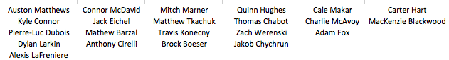 KPapetti's tweet photo. Team North America, if the World Cup of Hockey started today. https://t.co/9VrxiHsyag