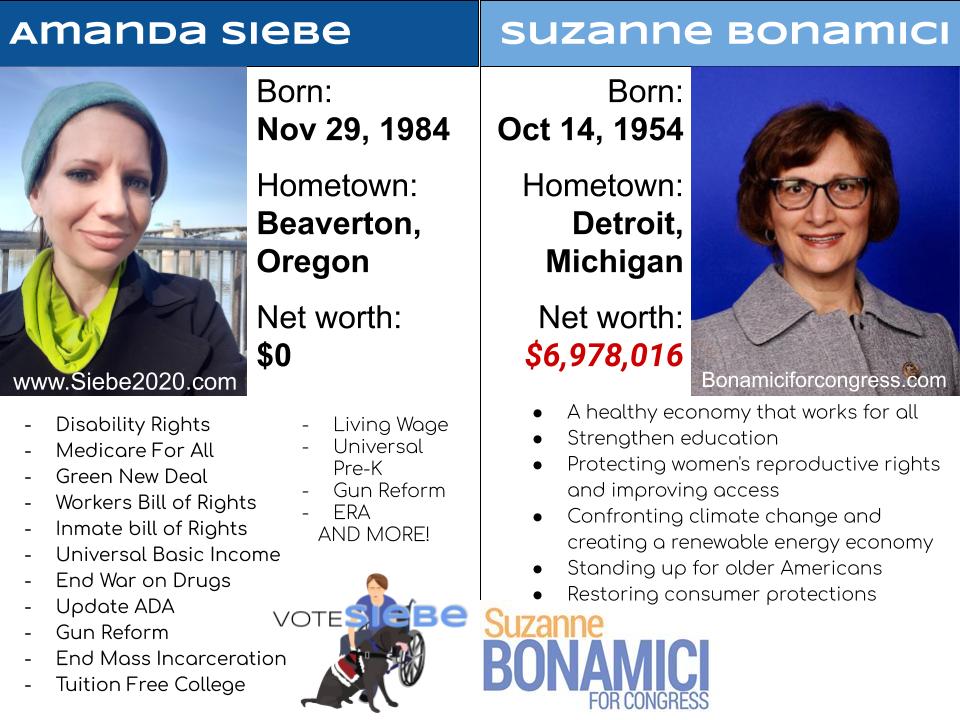 SiebeforORD1's tweet photo. 25 hours left to get your ballot in!!
Vote for those who fight for you!
We need #MedicareForAll, #GreenNewDeal, make #SocialSecurity programs into a #LivingWage, #WorkersBillofRights, #FederalizeWorkersComp
Let's vote in candidates who will make it happen!
#WeAreTheRevolution https://t.co/04B7WNK9GA