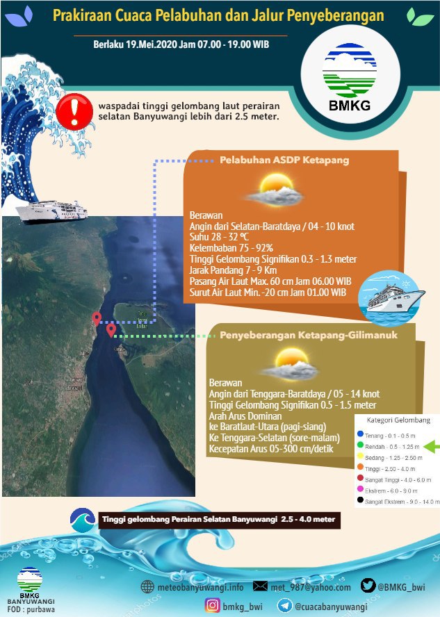 Selamat pagi dan selamat beraktifitas Sahabat Tangguh Banyuwangi
Prakiraan cuaca penyeberangan dan pelabuhan, 19 Mei 2020
Semoga bermanfaat 
<a href="/banyuwangi_kab/">Kabupaten Banyuwangi</a>
<a href="/AzwarAnas_A3/">Abdullah Azwar Anas</a> <a href="/bpbd_jatim/">BPBD JATIM</a> <a href="/BNPB_Indonesia/">BNPB Indonesia</a>
Sumber Informasi : Stasiun Meteorologi Banyuwangi