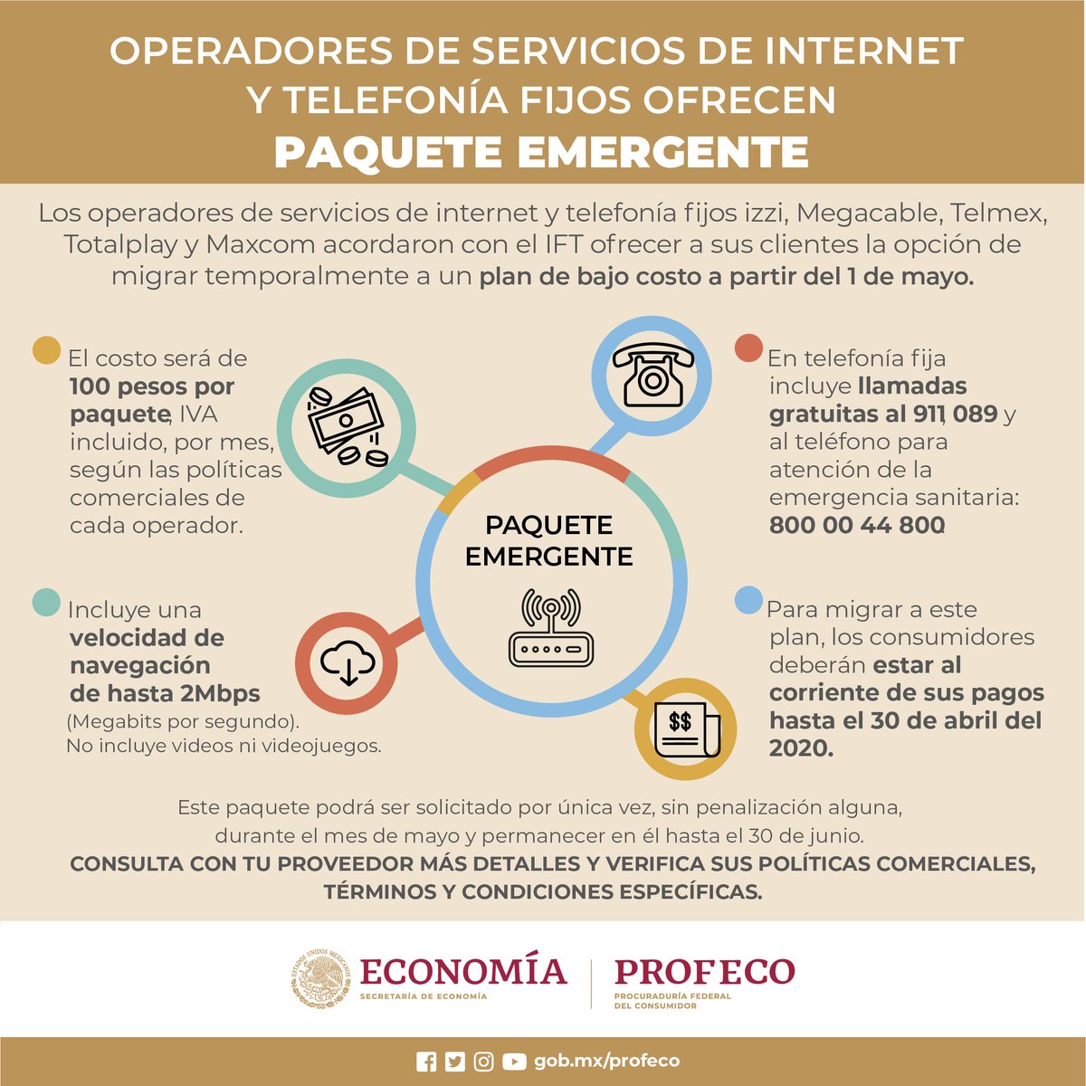 Profeco's tweet photo. #Entérate Proveedores de servicios de internet y telefonía fijos ofrecen al consumidor la opción de cambiar temporalmente a un plan de bajo costo. 

#QuédateEnCasa https://t.co/4g4jz1yVza