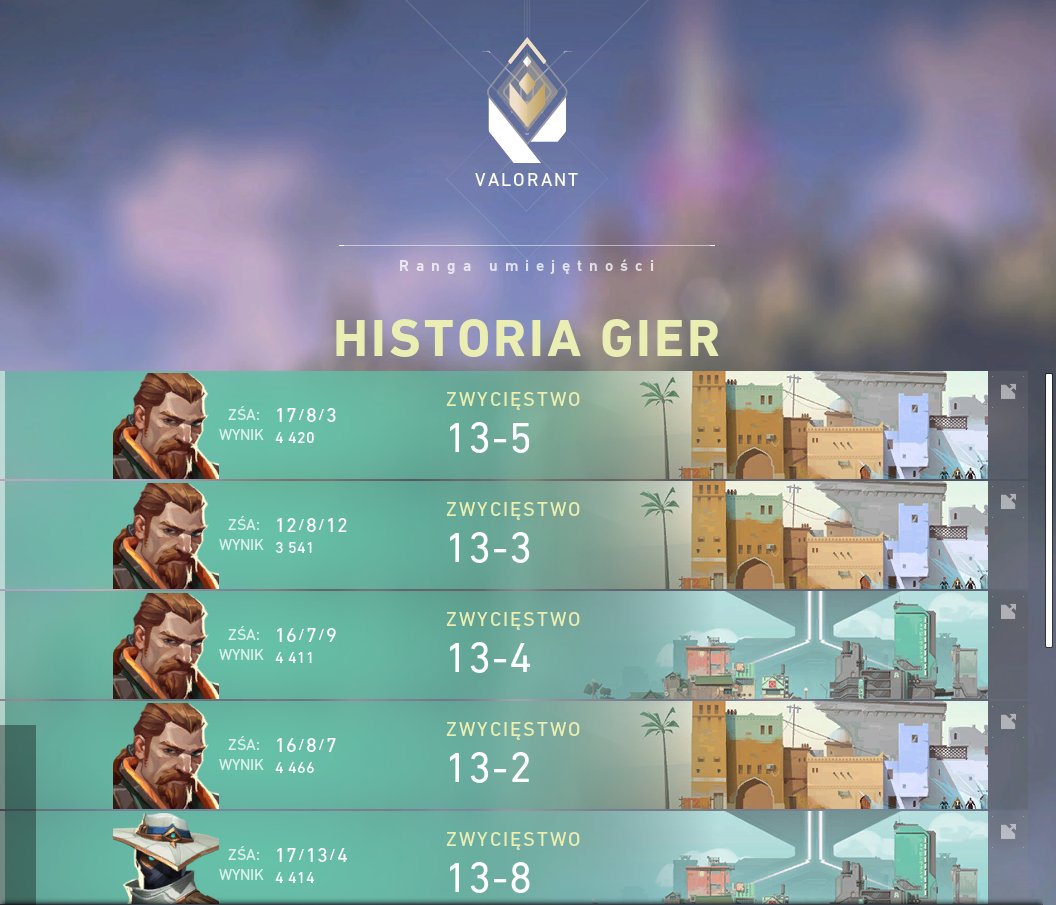 One day of grinding was enough to reach it against top players, this is just the beginning! 😄