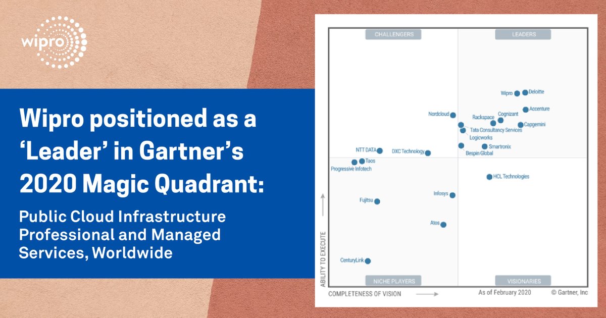 Wipro's tweet photo. We are excited to be positioned as a ‘Leader’ by @Gartner_inc in the report titled ‘Public #Cloud Infrastructure Professional and Managed Services’ Worldwide 2020: https://t.co/YasGD2vxVM

#WinningWithCloud https://t.co/yFdO2gOgU9