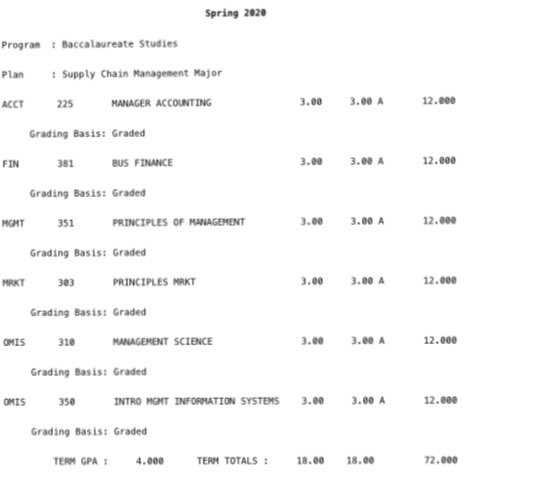 4.0 GPA Spring 2020 <a href="/oursoutheastern/">Southeastern LA Univ</a>! The ability to persevere and work tirelessly to earn an A in all of my 6 classes this semester is a dream come true!!!