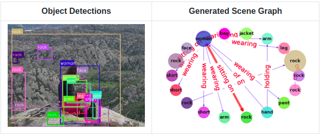 BorisAKnyazev's tweet photo. Interested in Graphs and Computer Vision?
"Graph Density-Aware Losses for Novel Compositions in Scene Graph Generation" https://t.co/CZ97sa4N3x
Code: https://t.co/zp7lGxewfd
Learned a lot from working with @harm_devries, @catalinacangea, Graham Taylor, Aaron Courville, @ebelilov https://t.co/tKxi3mZNQJ