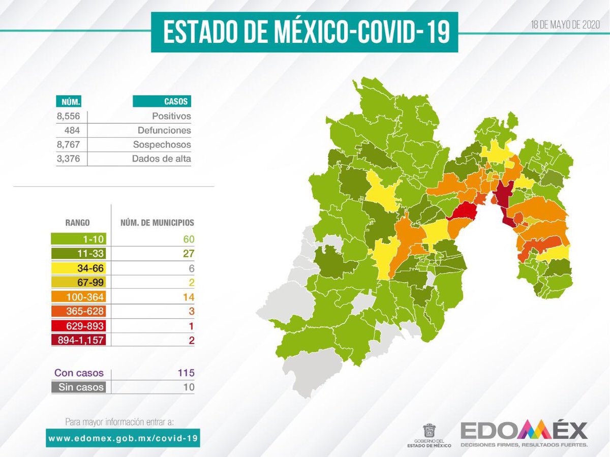 Reporte #Covid_19mx en el #Edoméx.
