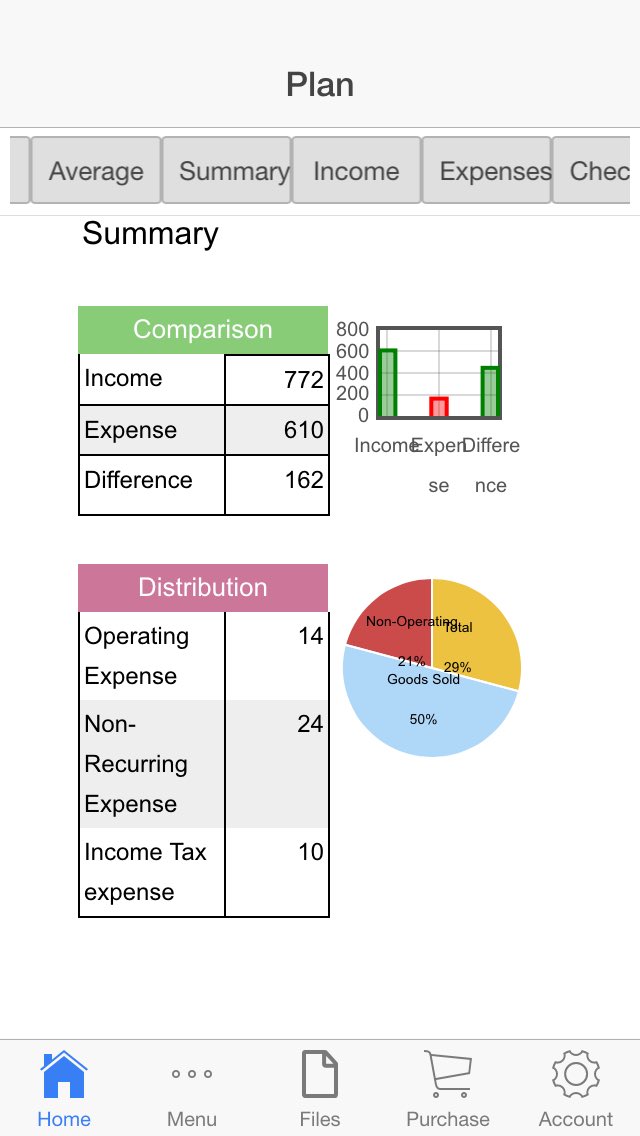 aspiringapps's tweet image. Business Budget app on iPhone aspiringapps.com