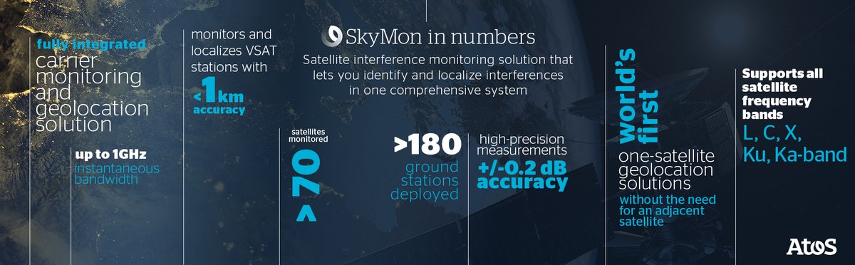 The amount of interferences and anomalies negatively affects data transmissions. #SkyMon ensures high quality #SatelliteCommunication and lets you identify interference and manage carriers in one comprehensive system. For more information: okt.to/pcb5Kf