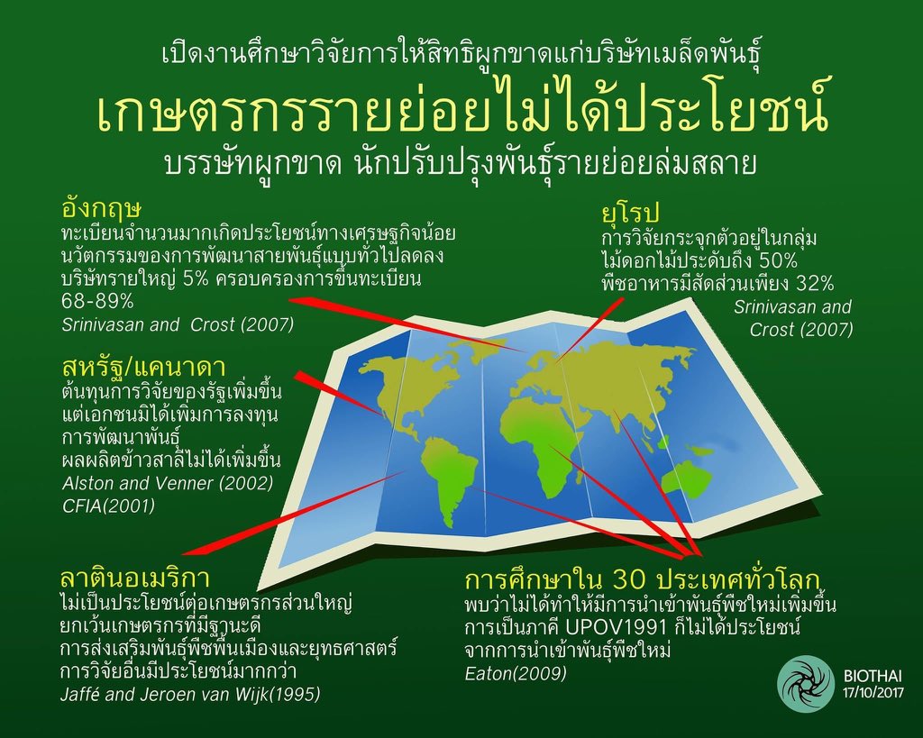 MorinaWood's tweet photo. สิ่งที่เกี่ยวกับเกษตรในประเทศไทยอะ ละเอียดอ่อนนะ ข่าวหดหู่���องเกษตกรออกเยอะและบ่อยมากกกเลยนะ🙁🙁เห็นใจเขาบ้างเถอะ มั่นใจแล้วเหรอว่ามีมาตรการจัดการที่ดีถึงจะเข้าร่วมนะ? ขนาดนโยบายตามสัญญาต่างๆ ยังทำให้ดีไม่ได้เลย สุดท้ายเห็นชอบปล่อยเบลอตามยถากรรม 😒#NoCPTPP2
 #NoCPTPP https://t.co/y0Bj49vAEp
