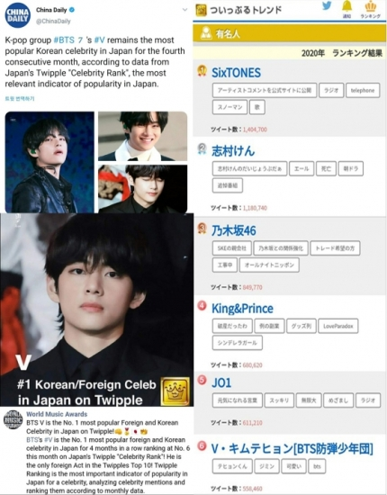 V De Bts Es El Idol Mas Buscando Dentro De Japon Kpoplat