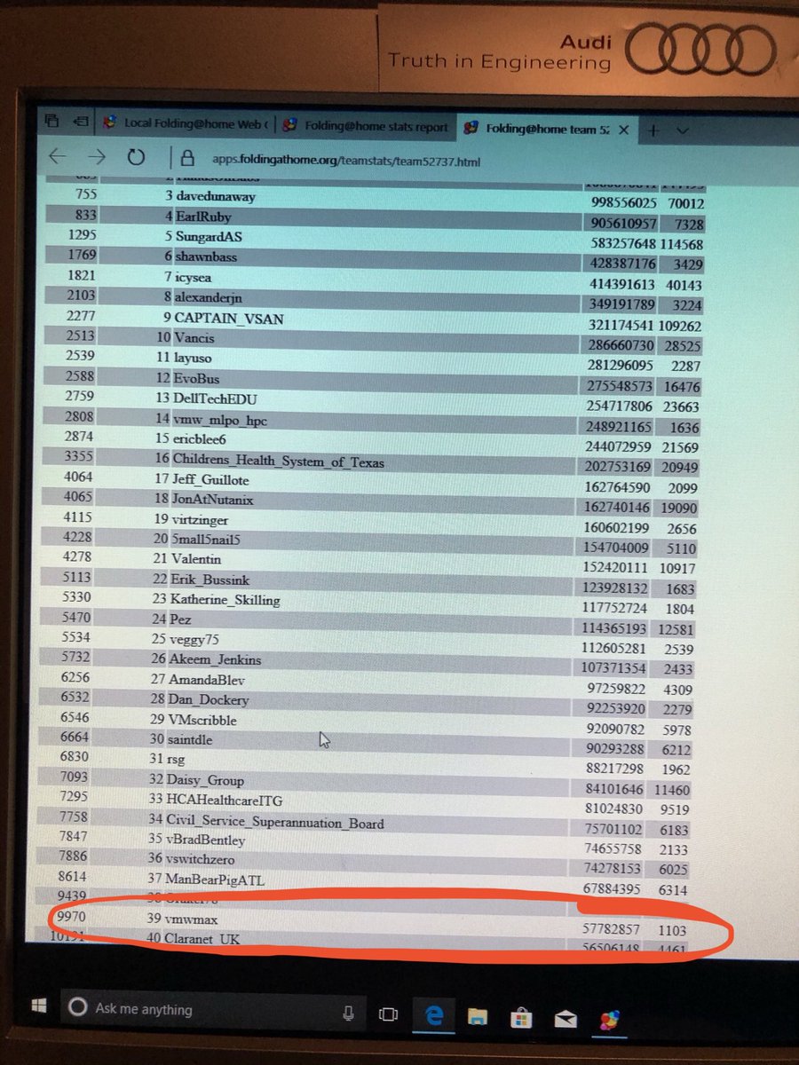 mabelard's tweet photo. My user vmwmax broke into the top 40 users on the @teamvmware #52737 tonight. I am ranked 9,970 in the globe. Thank you @Nvidia for creating the GRID RTX 8000, the Quadro RTX 8000, and the GRID T4 GPUs to help cure diseases! #VMwareforGood. I am catching you AmandaBlevins! https://t.co/NsiGymSZuw