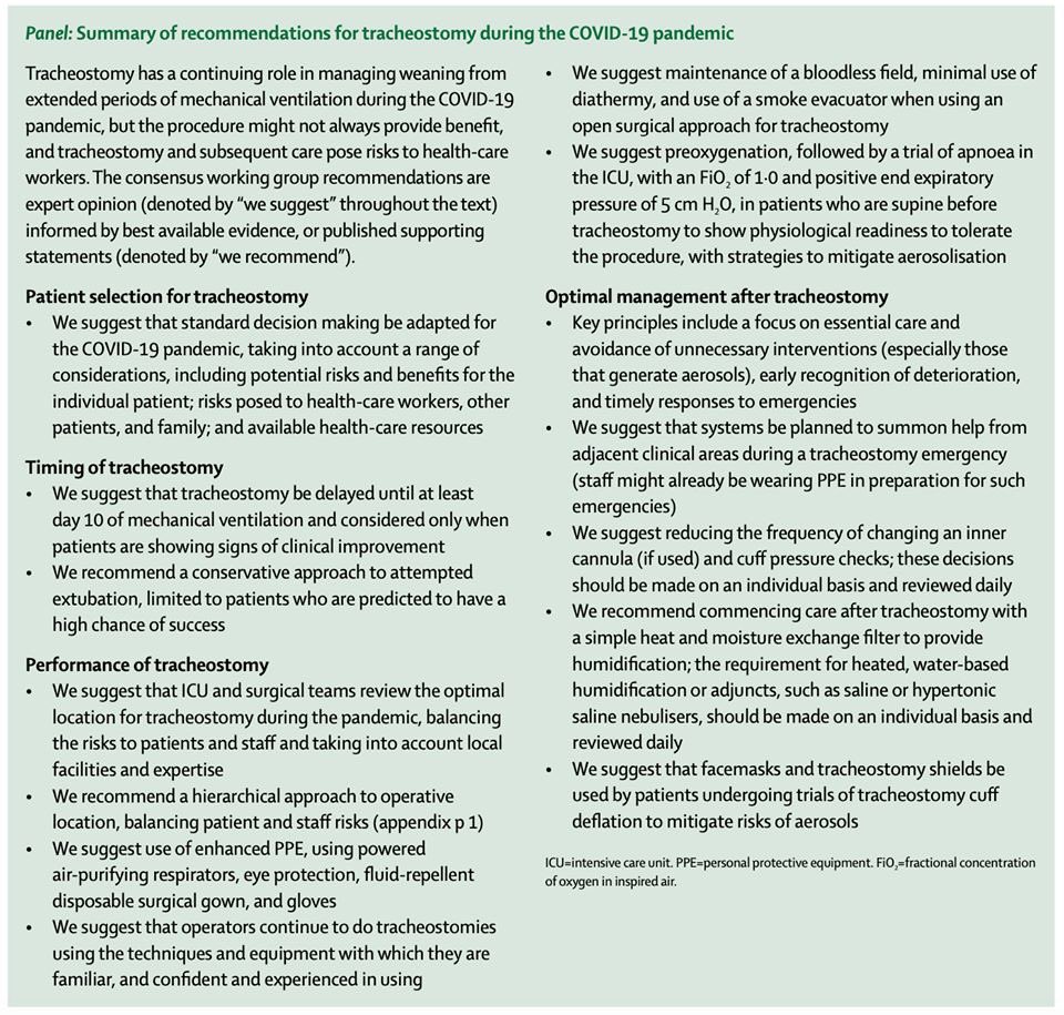 RT_CesarJr's tweet photo. Covid19 Tracheostomy Considerations (Lancet 15 May 2020) https://t.co/aDUW0bMKcx https://t.co/ycGVoQ9JKg
