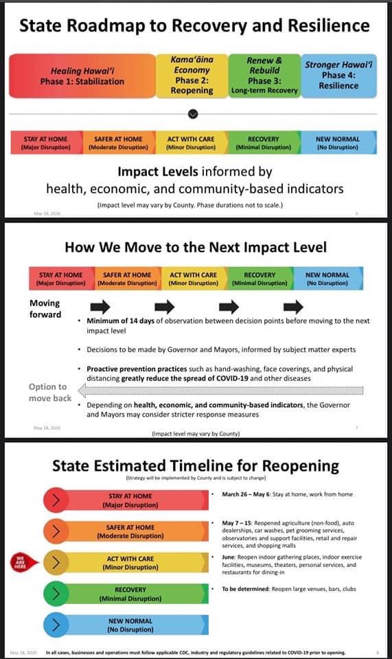 senatorkanuha's tweet photo. If you missed Governor David Ige’s press conference today, please see the following link for the Administration’s plan for a phased reopening of the State of Hawai’s economy:

https://t.co/rYUnHk6UnR https://t.co/ILNLRML3ye