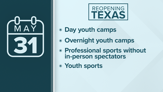 KVUE's tweet photo. Gov. Abbott said Texas is ready to enter "phase 2" and announced a series of reopening dates.

RULES FOR CHILD CARE: https://t.co/GLYHpW3hGc
RULES FOR BARS/BREWERIES: https://t.co/o9vhR4Qz3Q
RULES FOR BOWLING ALLEYS/BINGO HALLS/ETC.: https://t.co/zPAYGtOLIE https://t.co/S5drnm77PP