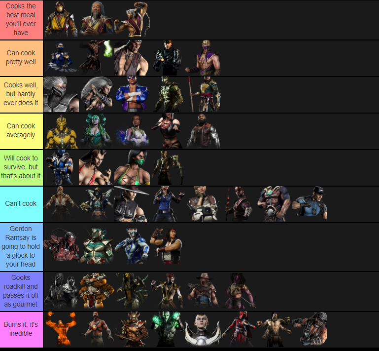 Mortal Kombat characters and if they can cook or not