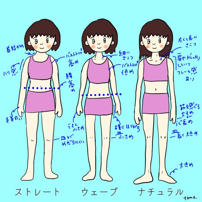 骨格ウェーブのtwitterイラスト検索結果