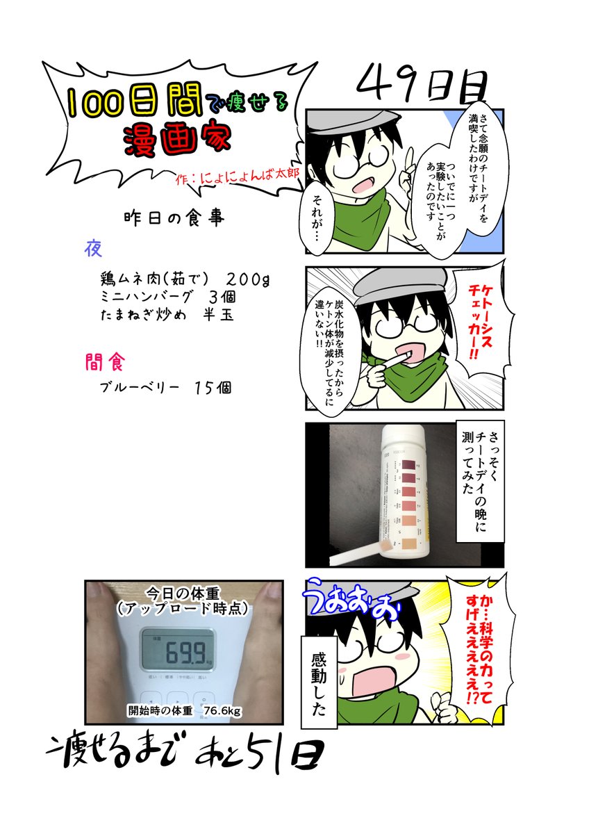 「100日間で痩せる漫画家」
49日目
(毎日19時頃アップします!)

科学の力ってすげーわ

#100日間で痩せる漫画家
#ダイエット 