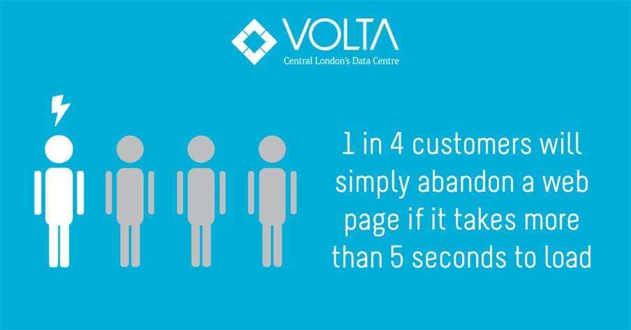 Unusual traffic pattern affecting your business? Download our eBook to find out how you can resolve any IT capacity demand. hubs.ly/H0q8r2r0