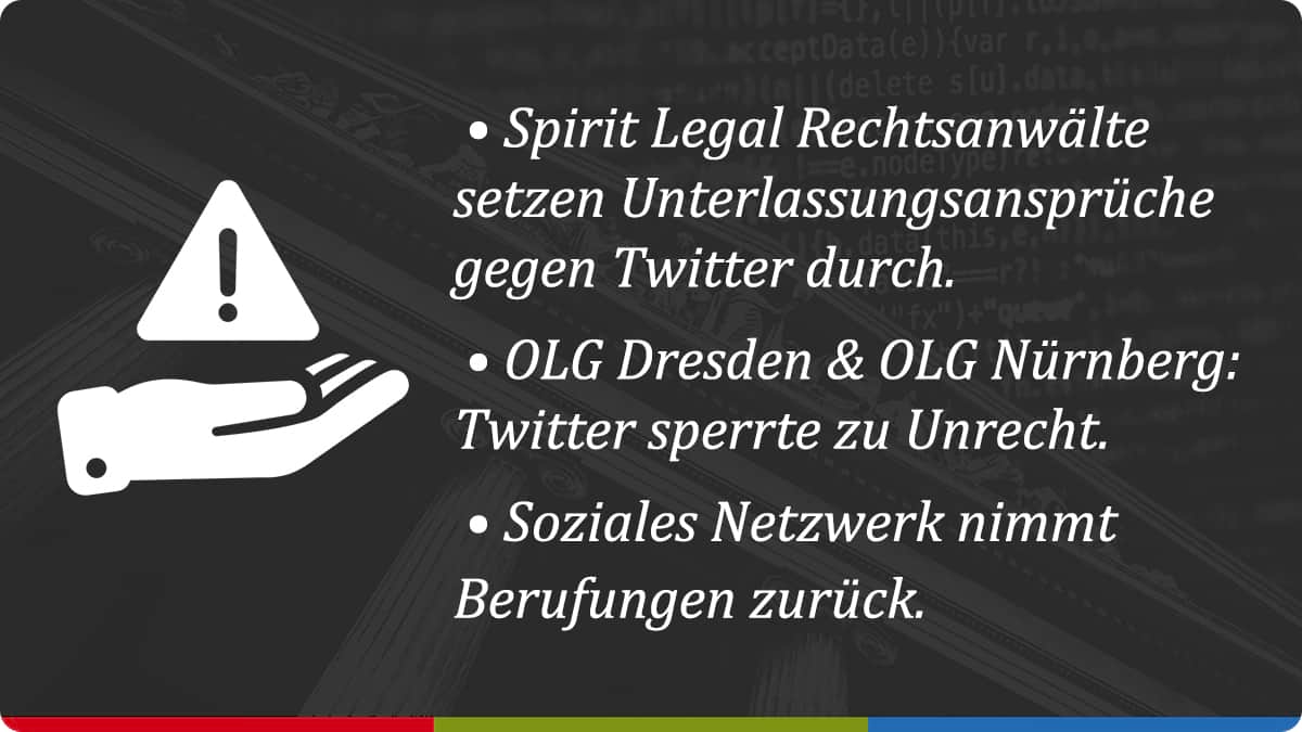 spiritlegal's tweet photo. Einstweilige Verfügungsverfahren gegen #Nutzersperrung erfolgreich: Twitter nimmt Berufungen zurück. Fachanwalt für Urheber- und Medienrecht @JonasKahl mit einer Einschätzung sowie den Beschlüssen des OLG Dresden und OLG Nürnberg als PDF. ➡️ https://t.co/v4QeKhLXCA #twittersperrt https://t.co/fdJyBn1TTs