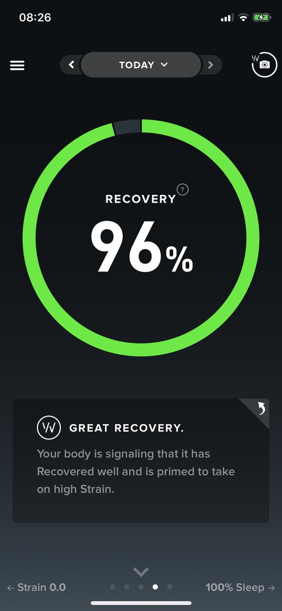 WhoopPelo's tweet photo. YOWZERS! My highest recovery to date I think and 6 greens out of 7 🙌🏻 Small changes bring big results. What have you been changing? #whooppelotribe #recovery #greendays @whoop https://t.co/w1qe0U5FqN