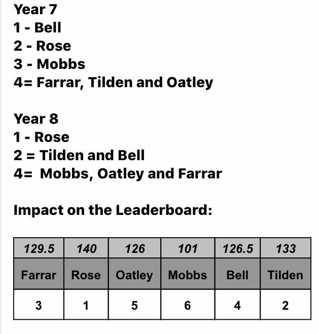 BMS House System tweet media