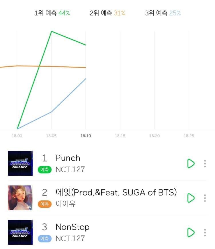 -end of thread-EVERYONE PLEASE STREAM AND TREND!!  #오늘6시_NCT127_PUNCH  #FinalRoundOutNOW  @NCTsmtown_127