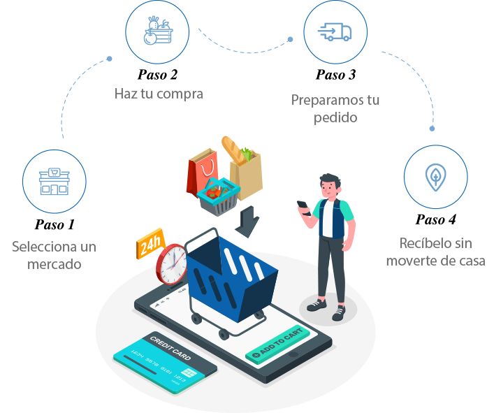 HermeneusWorld's tweet photo. El software #DigitalMarket de #HermeneusWorld simplifica al máximo el proceso de compra! 

#CompraOnline #SinSalirDeCasa #MercadosMunicipales #ComercioLocal #ApoyaTuComercio #Digitalización #Comercio #ComidaOnline #YoComproEnMiBarrio #ApoyaElComercioLocal #DefiendeTuMercado https://t.co/xWfRGVKxCr