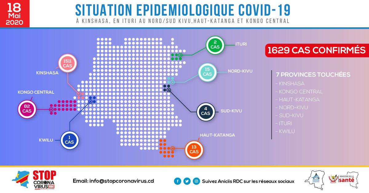 aniciisrdc's tweet photo. La Situation Epidémiologique en RDC face au COVID-19 au 18 Mai 2020.
#Aniciis #MinistèredelaSanté #RDC #Covid19 https://t.co/iW7WJNiyvv