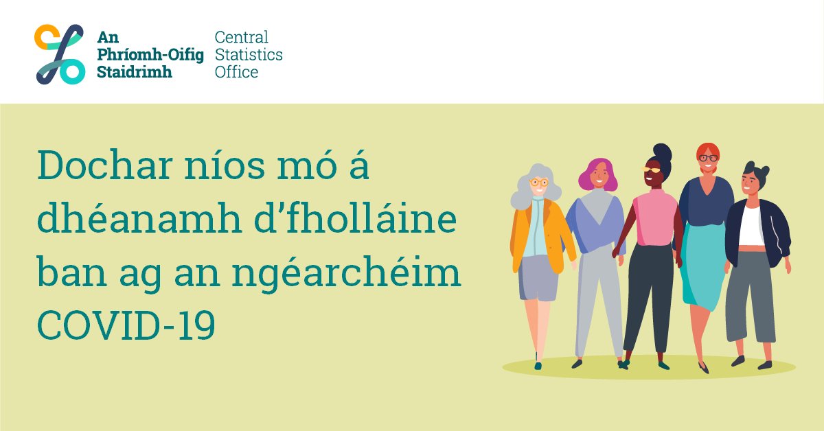 Dochar níos mó á dhéanamh d’fholláine ban ná d'fholláine fear ag an ngéarchéim COVID-19

cso.ie/en/releasesand… .EN
#Covid19 #POStaidrimh #Éire #MnáagusFir #ImpleachtaíSóisialta #Folláine #PatrúinTomhaltais #SaolOibre #Covid19