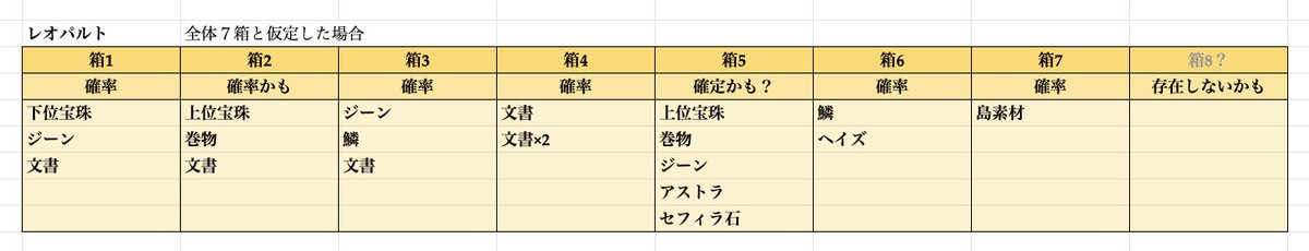 選択した画像 グラブル 青箱 検証 最高の壁紙のアイデアdahd