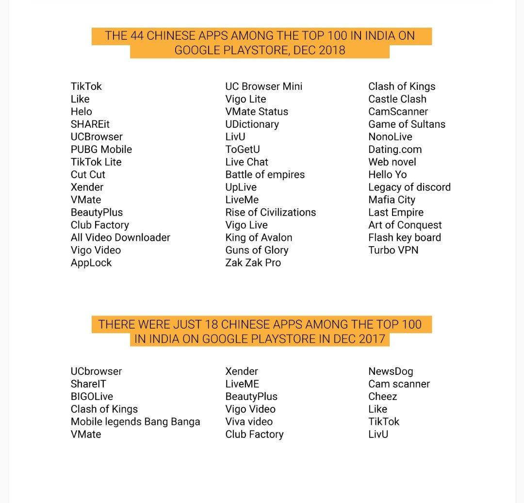 axay1907's tweet photo. every chinese apps we use its data is used against us. It can harm  sovereignty of our nation...aware stop using these apps and use non chinese.....
#BanTikToklnlndia 
#StopUsingChineseapps https://t.co/K5nYytcIOP