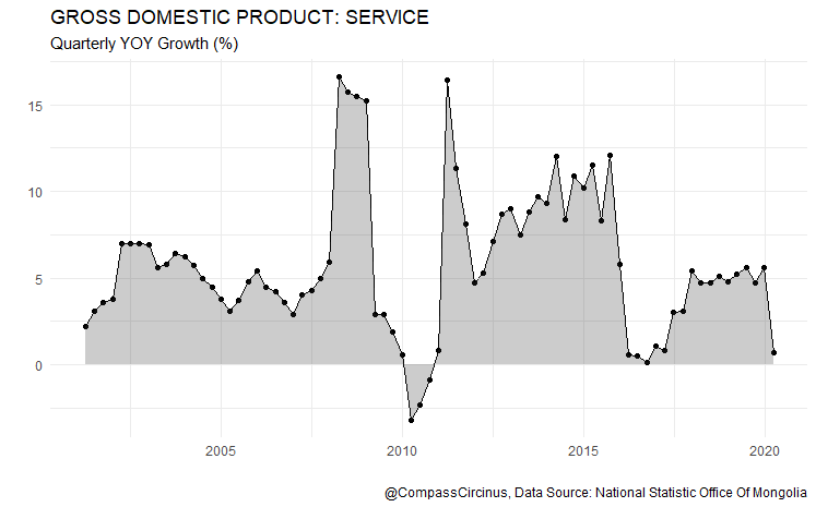 CompassCircinus's tweet photo. Service Sector #Mongolia #CompassCircinus https://t.co/wcgZkCVwnW