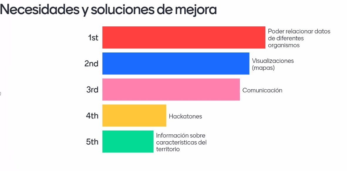 oasi's tweet photo. Arrancan los encuentros de #aragonopendata Focus 👉📊 https://t.co/BvuXSmySmf Hoy, con Directivos y directivas de organismos del sector público del @GobAragon Gracias a los participantes e intervinientes en la jornada y Mesa de debate!!! (contenido y conclusiones próximamente..) https://t.co/LcGztwLZP1