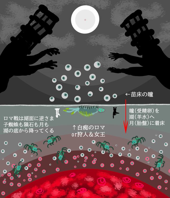 ブラッドボーン考察のtwitterイラスト検索結果 古い順