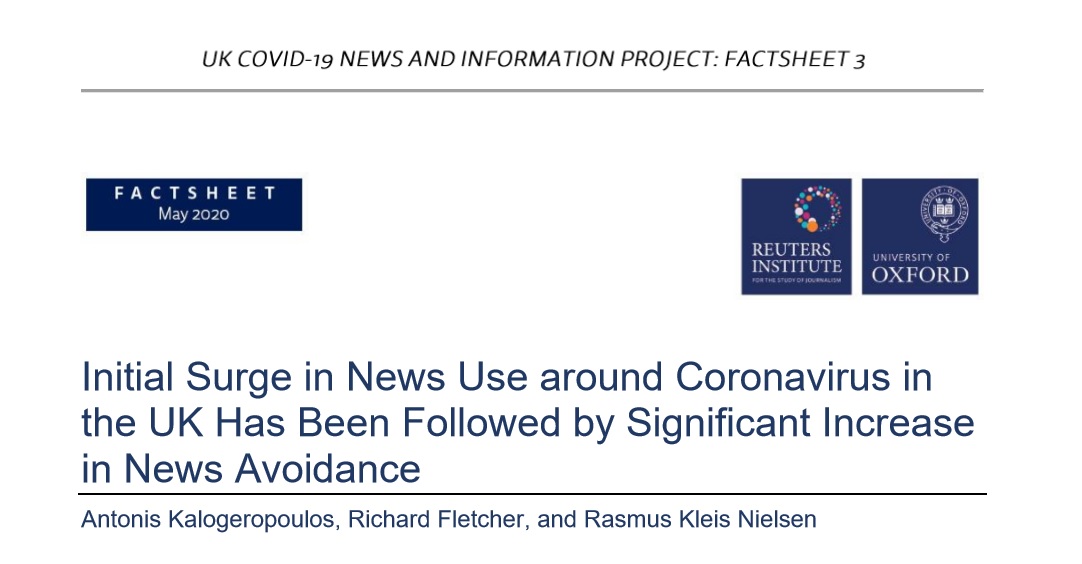 Initial surge in news use around coronavirus in UK has been followed by significant increase in news avoidance @risj_oxford factsheet out, #3 from UK COVID-19 news and information project, supported by  @NuffieldFoundFactsheet  https://reutersinstitute.politics.ox.ac.uk/initial-surge-news-use-around-coronavirus-uk-has-been-followed-significant-increase-news-avoidanceKey findings in thread 1/7
